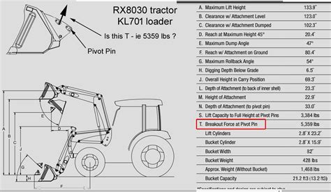 skid steer breakout force and tilt|breakout vs lift capacity.